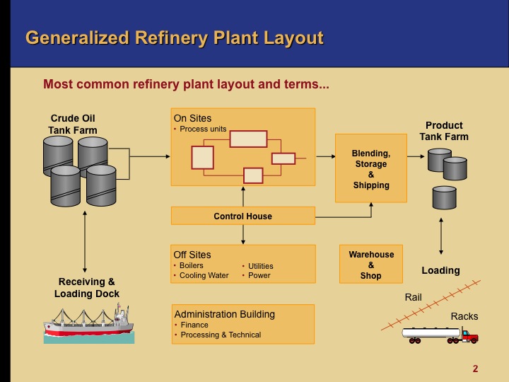 Oil 101 Refinery Processes Downstream Oil and Gas
