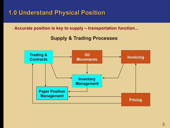 oil supply and trading trai