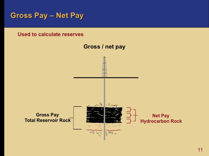 Off Lease Only >> Oil and Gas Exploration - EKT Interactive Off Lease Only >> Oil and Gas Exploration - EKT Interactive