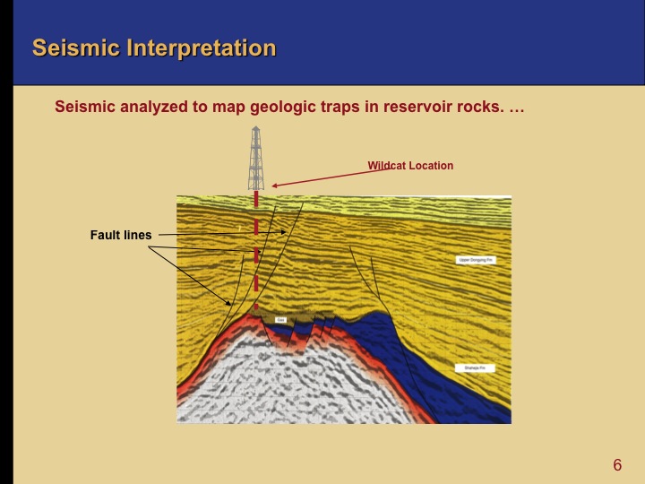 Off Lease Only >> Oil and Gas Exploration - EKT Interactive Off Lease Only >> Oil and Gas Exploration - EKT Interactive