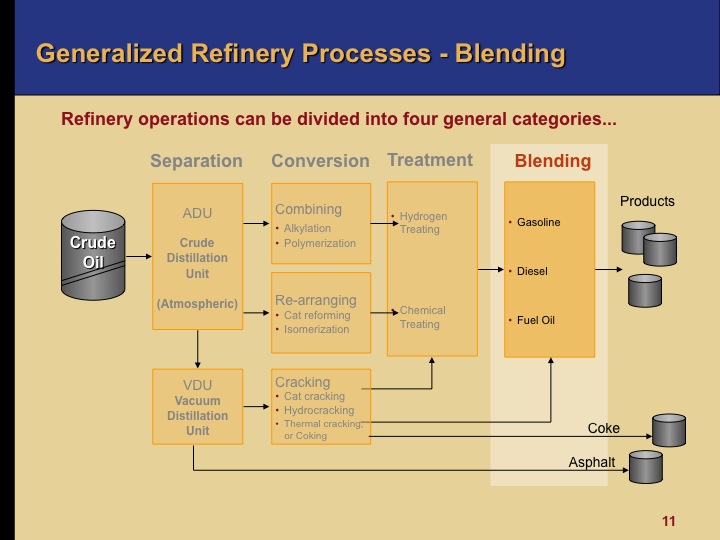 Oil 101 Refinery Processes Downstream Oil and Gas