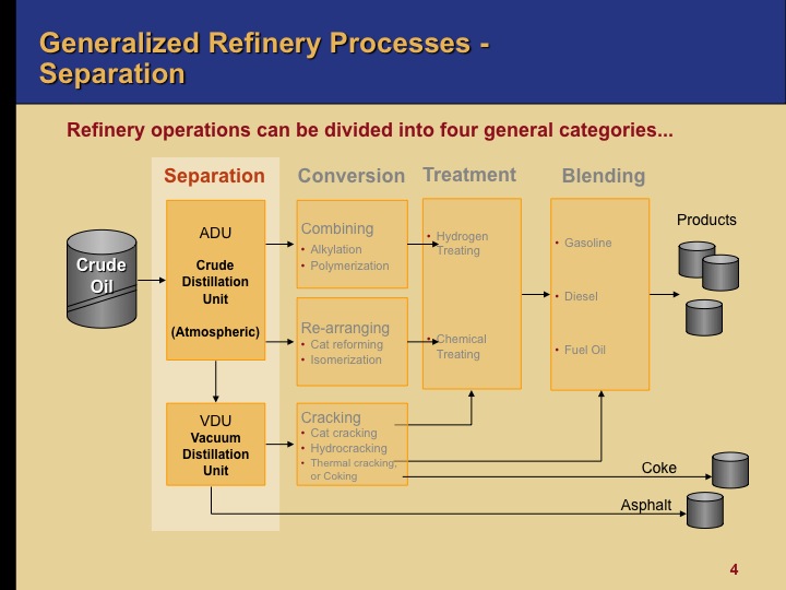 Oil 101 Refinery Processes Downstream Oil and Gas